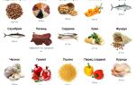 Витамин в6 в продуктах питания