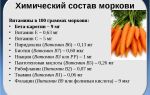 Витамины в моркови