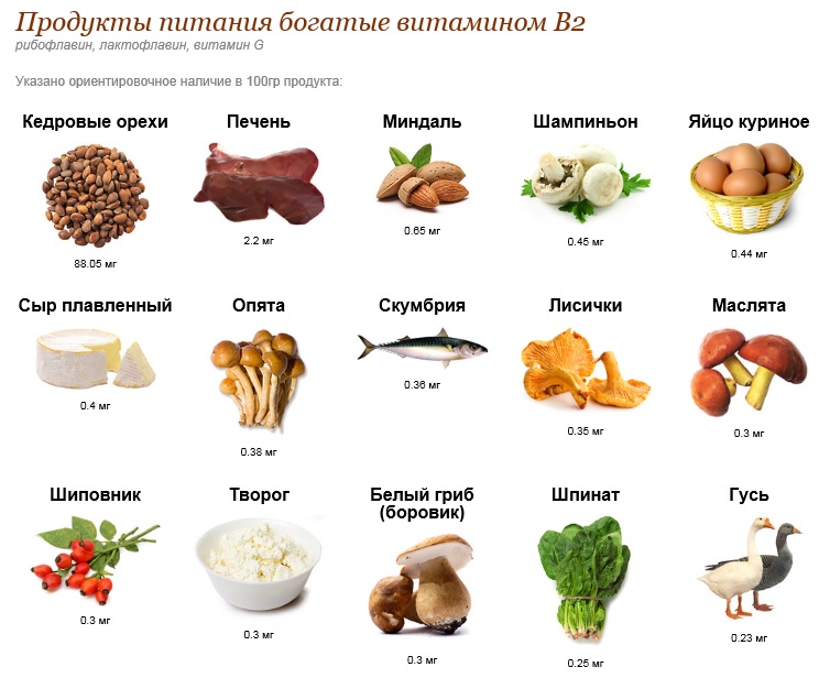 Витамин b2 в каких продуктах содержится больше всего