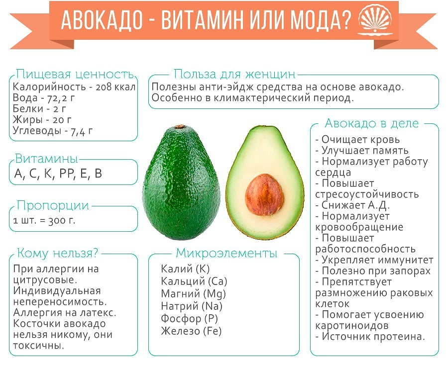 Витамины в авокадо - Азбука витаминов