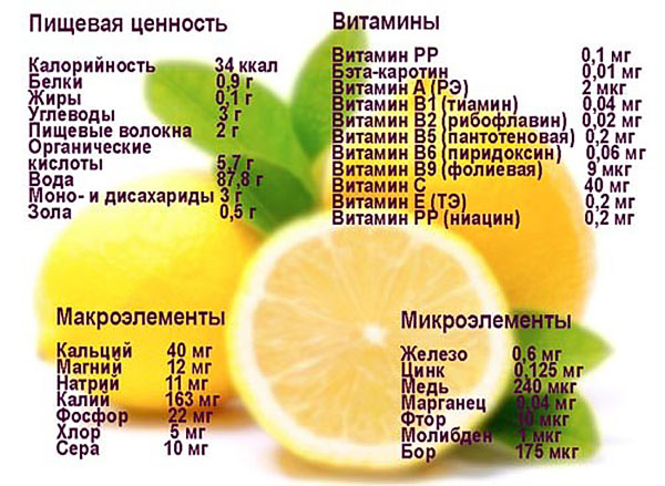 Витамины в лимоне