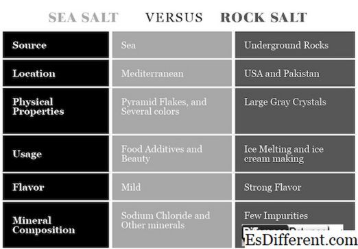 В чем отличие поваренной соли от морской